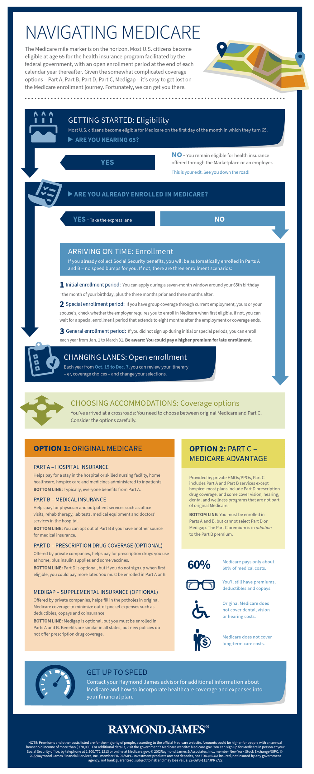 Navigating Medicare infographic image